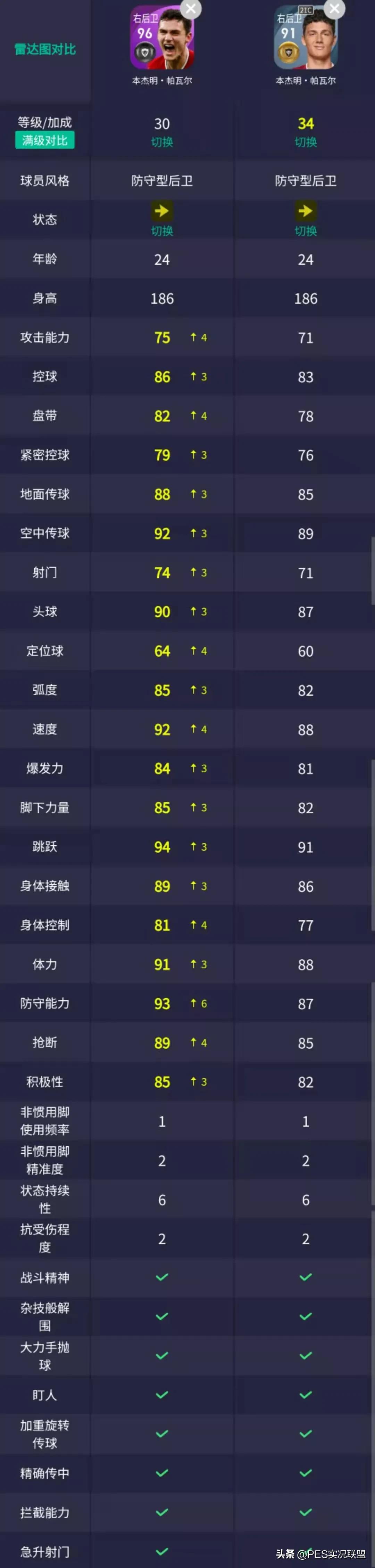 pes2016德甲記分牌（暴走的德甲班霸！實(shí)況足球直營平臺(tái)4.5拜仁&amp;巴薩精選簡析）