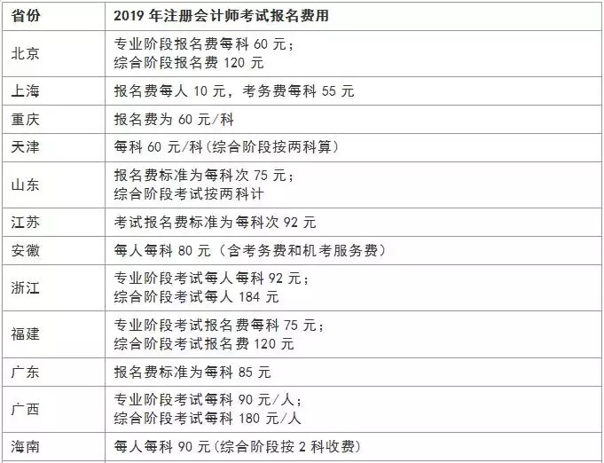 CPA报名，爆了！