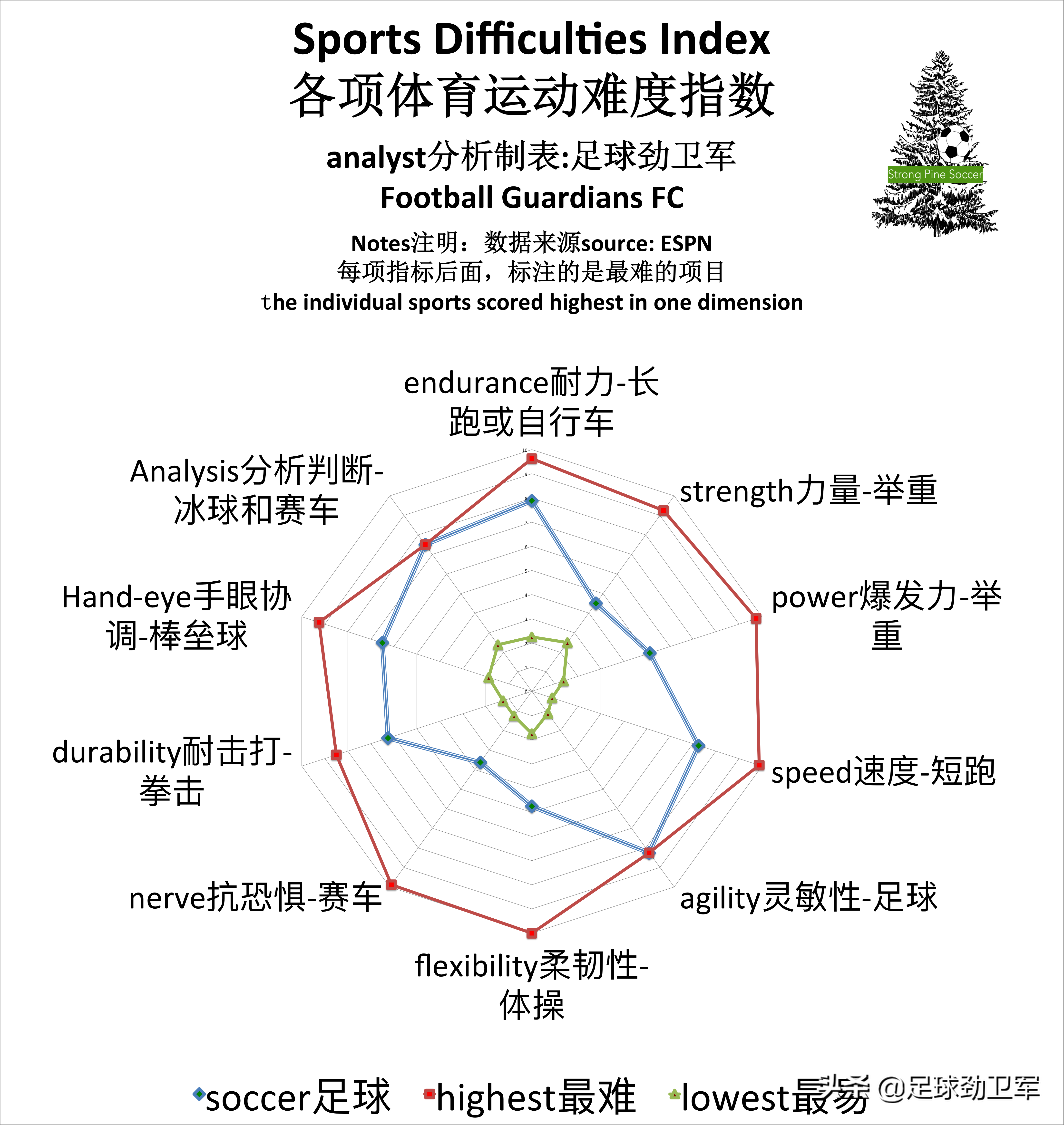 球员petrovic(世界第一运动有多牛？有多难？从5届欧冠得主C罗跑赢百米飞人说起)