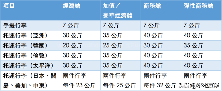 2020国际国内航班行李新规~飞机液体携带规定~新冠防护指南