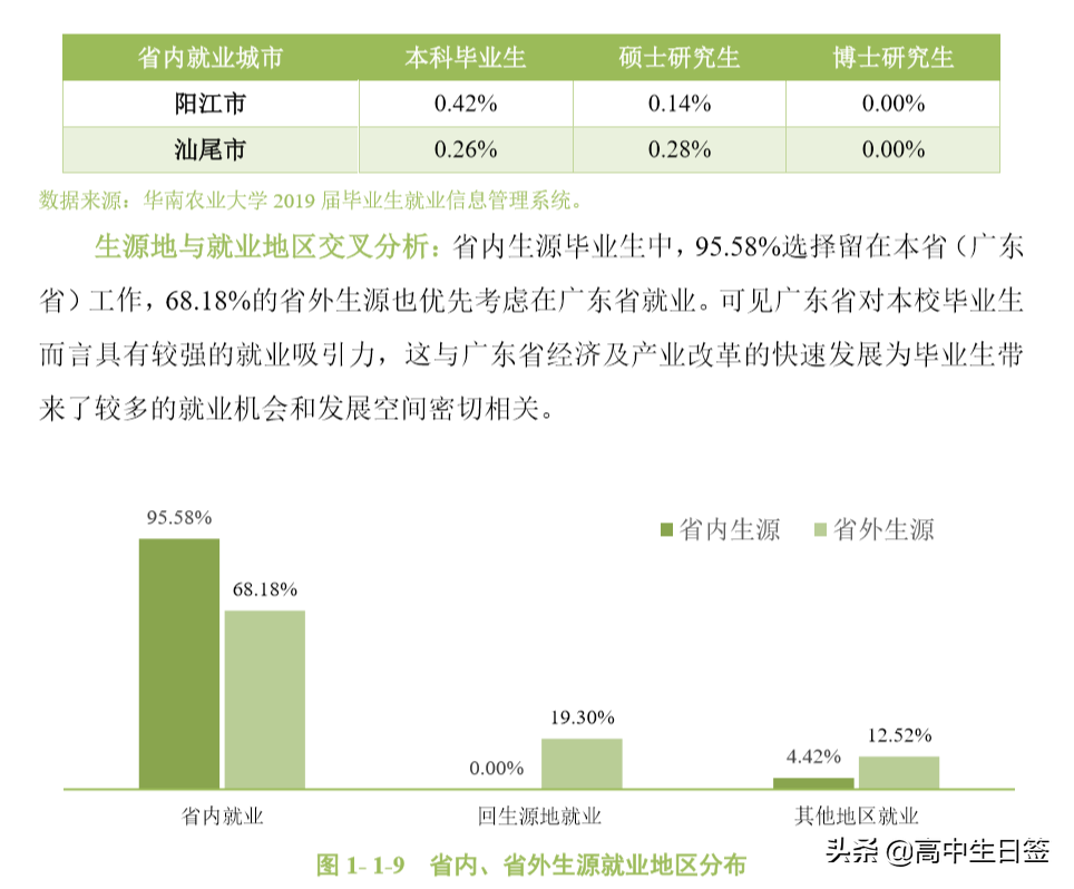 高校分享：华南农业大学（含往三年专业分数线和2020年招生简章）