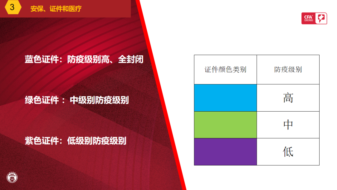 足球除了11人还有什么赛制(9月12日中甲战火重燃，一文带你读懂2020新赛制)