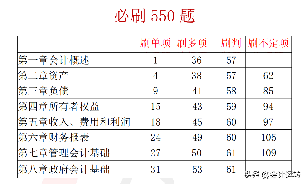 一个会计学霸自述：我是如何用30天靠刷题过初级的！夺分计划曝光