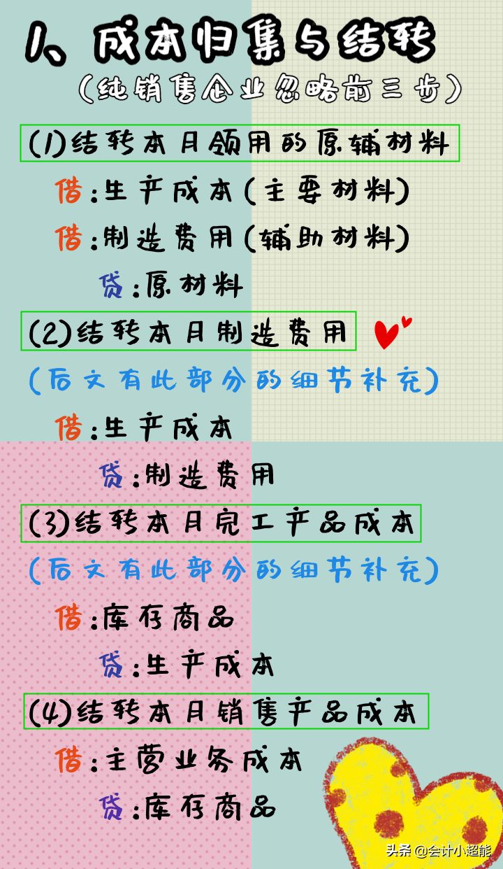 小会计不会月末结转愁哭！老会计：超全月末结转流程分录快收好