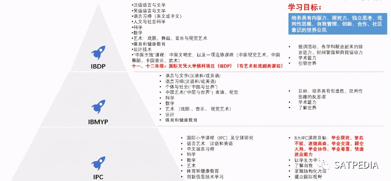 《2021胡润百学·中国国际学校百强》榜单发布，这所学校蝉联第一