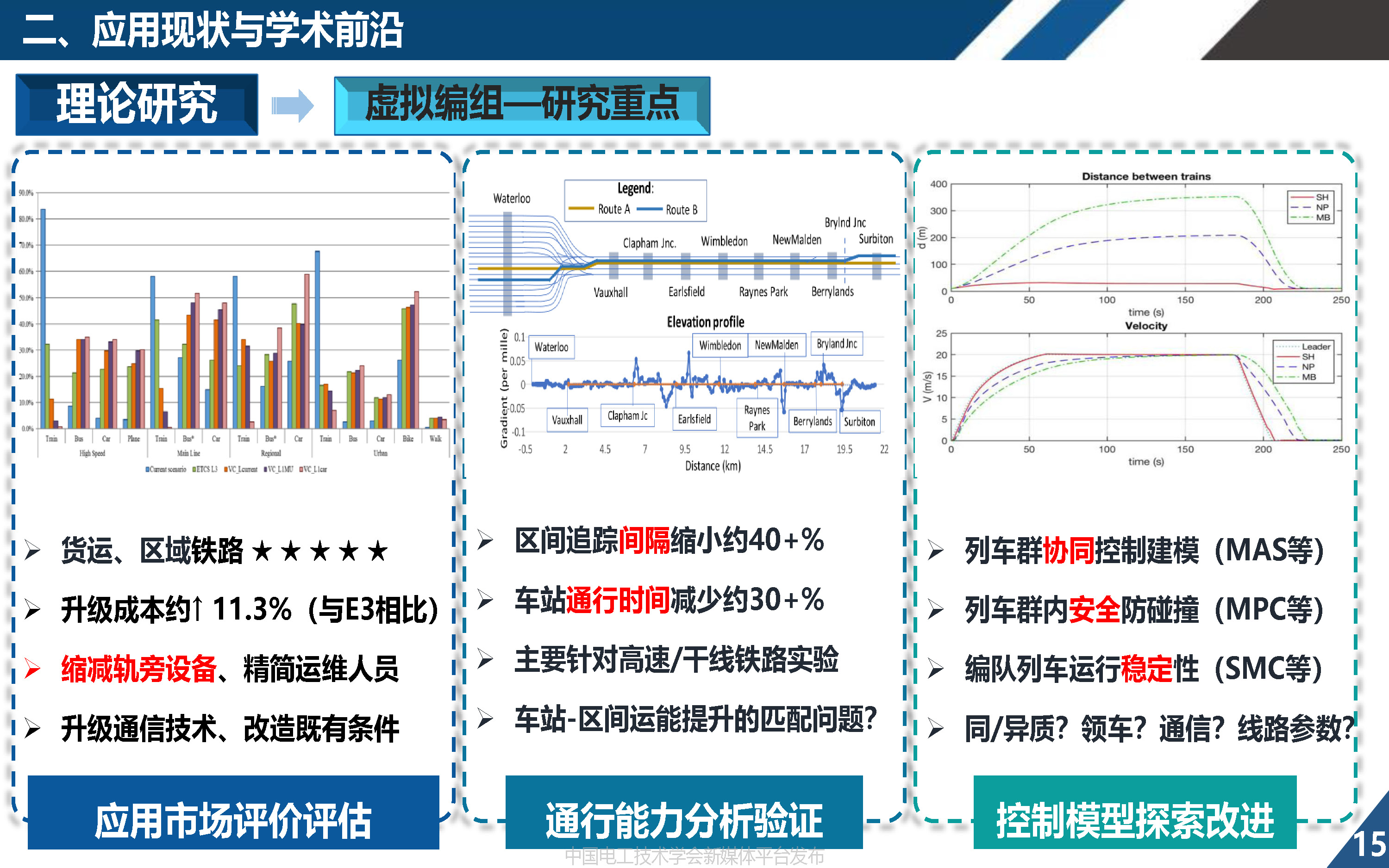 同濟大學歐冬秀教授:虛擬編組列車控制學術前沿與關鍵問題的探索