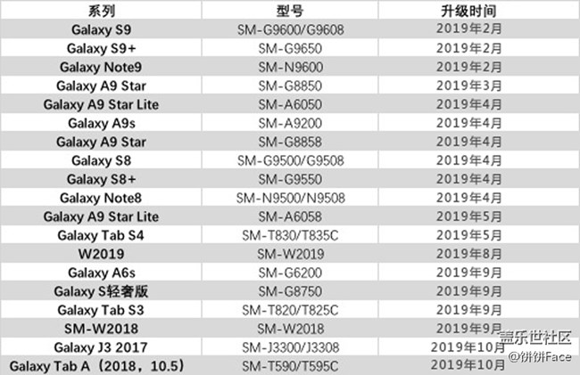 送给星粉的情人节礼物！三星S9和Note9将获系统大更新