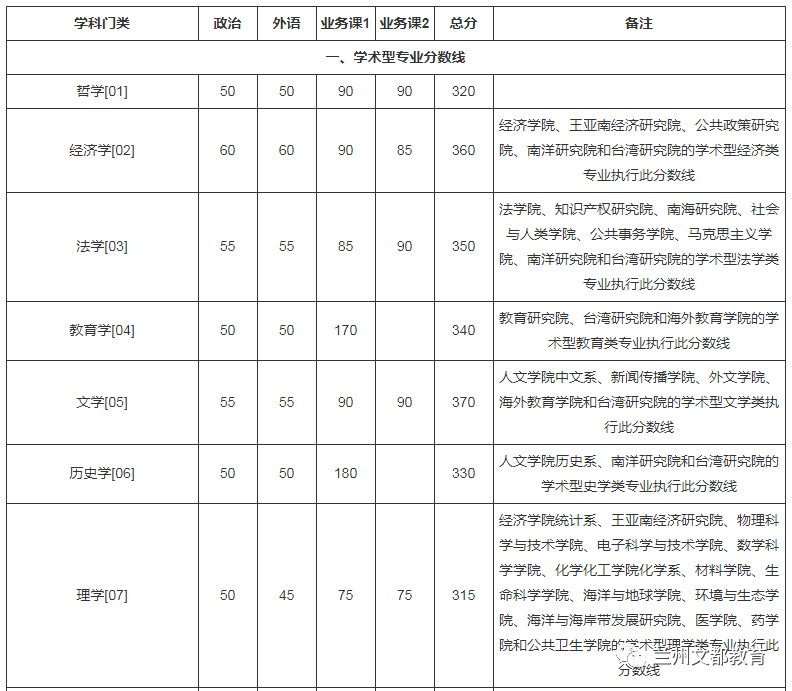 厦门大学面积（名校近5年大数据丨厦门大学）