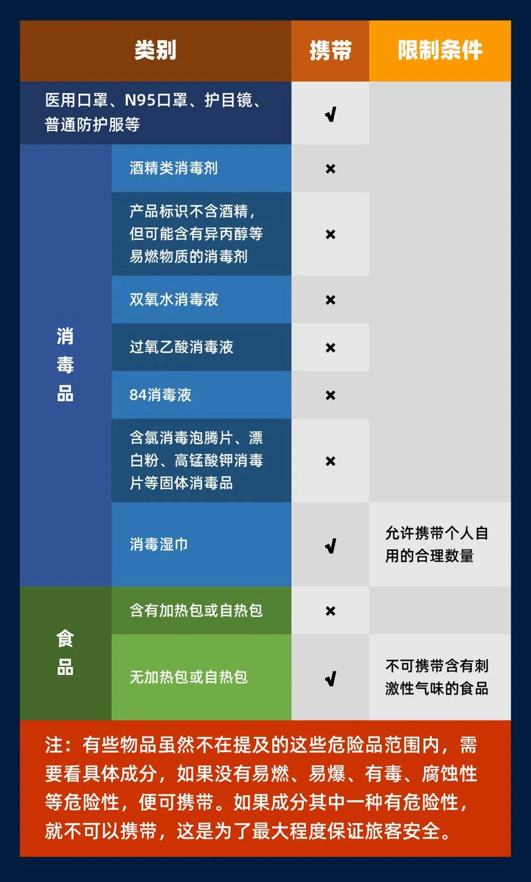 75%酒精湿巾可以过安检吗（75%酒精湿巾可以带上高铁吗）-第8张图片-科灵网