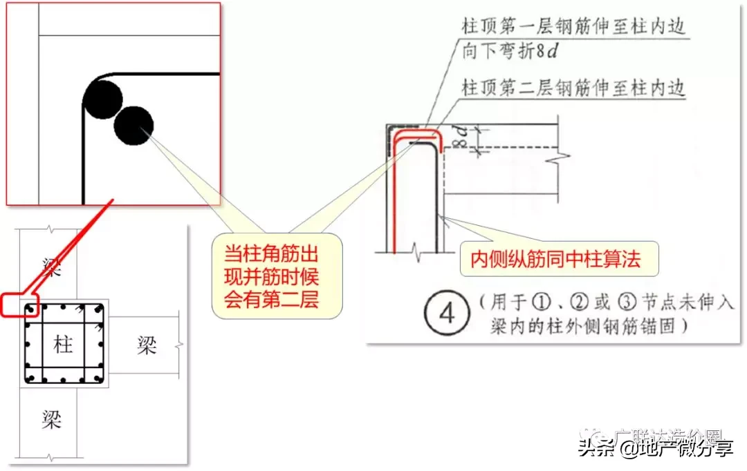 教科式超全总结：手把手教你算准顶层柱子钢筋