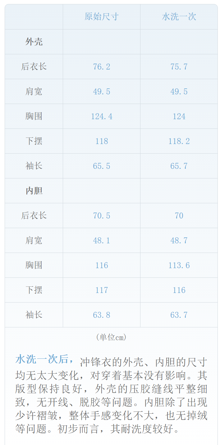 这款冲锋衣耐磨防水且保暖，上班和郊游都适合穿