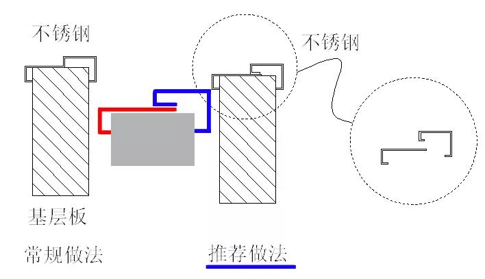 多种不锈钢“收边收口”，深化解决方案。很实用