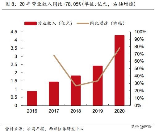 金博股份专题研究：碳碳复合材料热场龙头，大尺寸趋势领跑行业