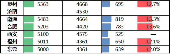 全面爆发！苏州传来一大波好消息，身价要涨！「打听猫」