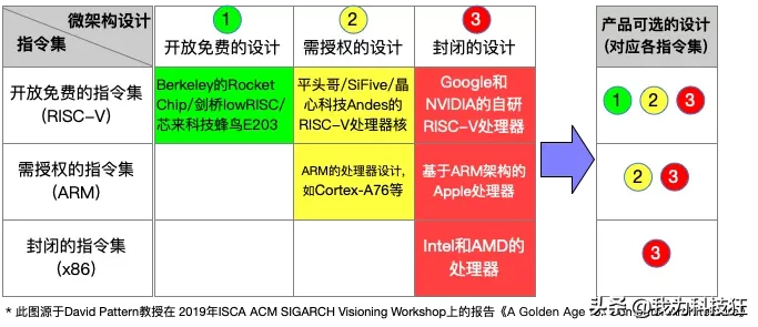 中国公司基于RISC-V指令集开发的处理器，会受到美国出口管制吗？