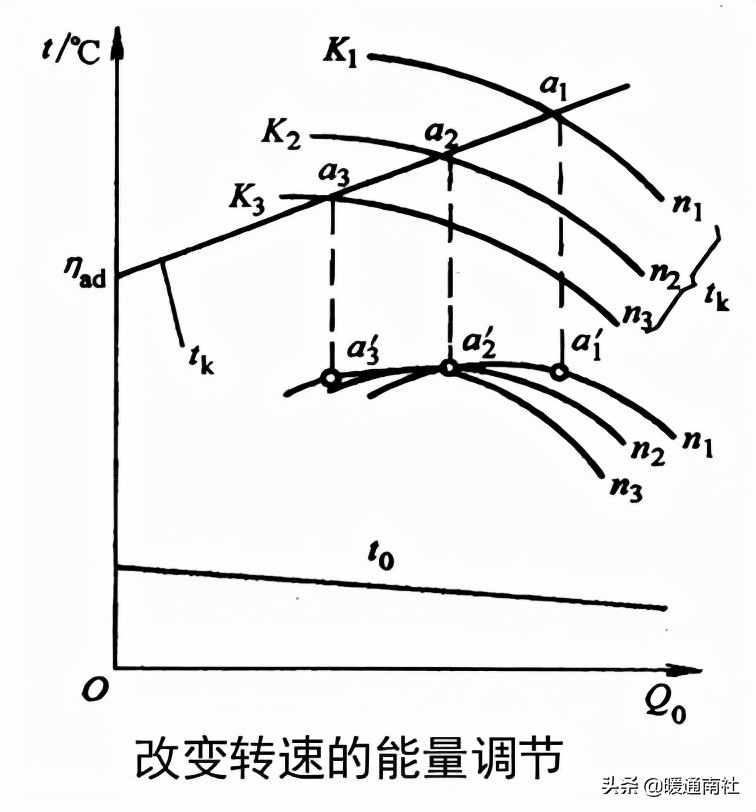 离心式制冷压缩机结构原理