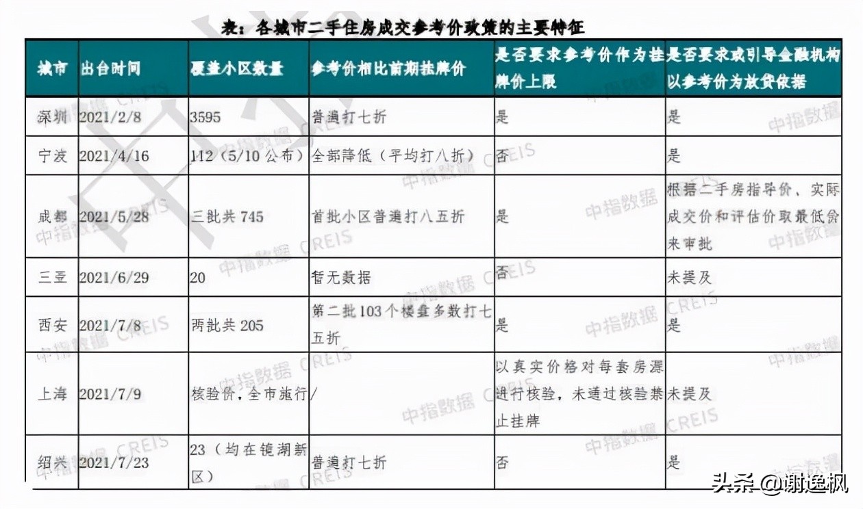 崇左二手房,崇左二手房最新出售信息
