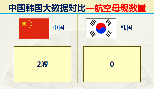 韩国国土面积相当于中国哪个省韩国国土面积相当于多少个足球场