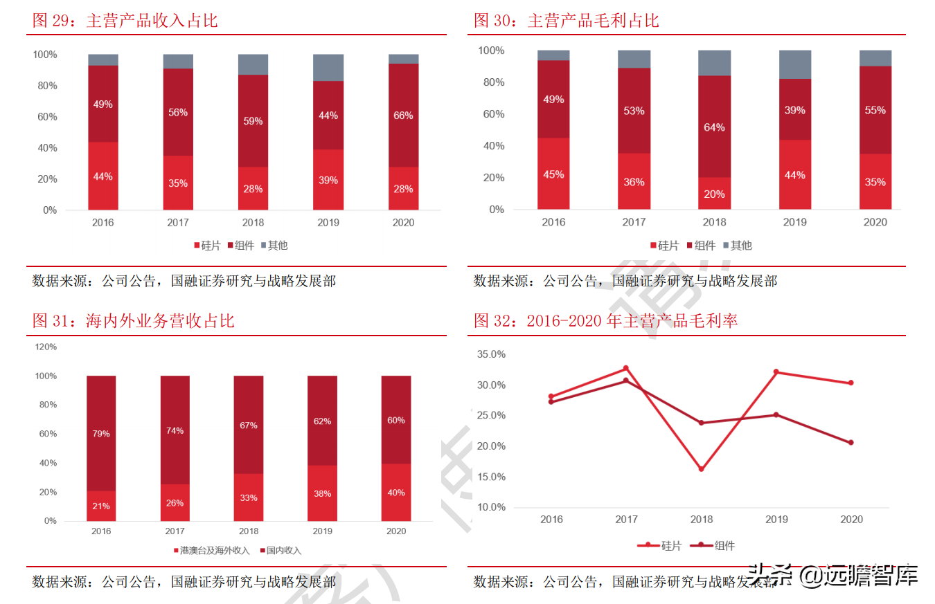 光伏：平价上网序幕正式拉开，能否开启行业新的成长周期？