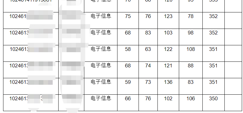 复旦大学软件学院电子信息专硕考研解析