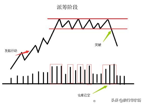 中国股市：永不过时的换手率，能看懂的都不是一般人