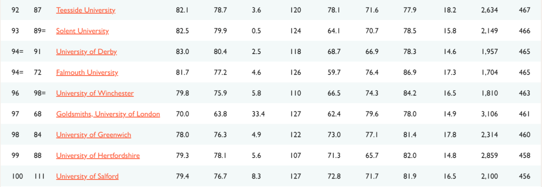 最全解析2021TIMES英国大学排名！这些大学开挂了？