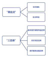 每月只知道交医保，怎么用，你知道吗？