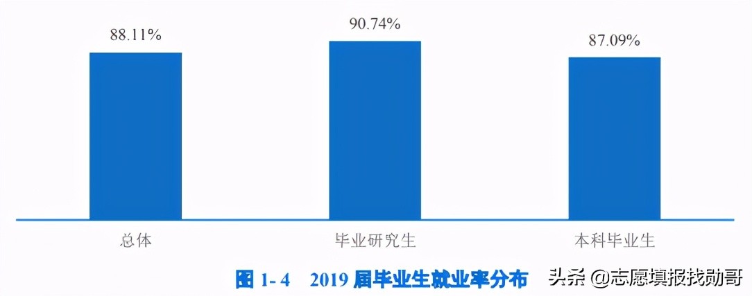 唯一不带师范2字的部属师范大学，考上后很好就业，社会认可度高