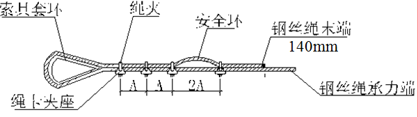 悬挑式卸料钢平台安全管理