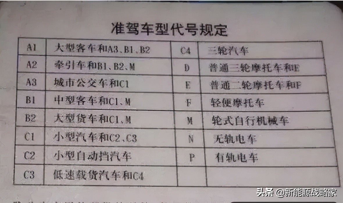 三轮车、四轮车有新消息，多地“备案登记”，免费上牌，可以上路