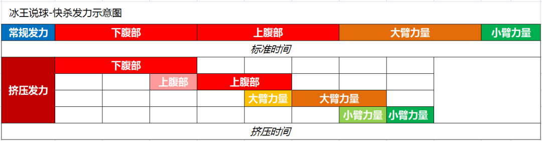 正常打羽毛球用几号(羽毛球挥拍注意事项之以小见大)