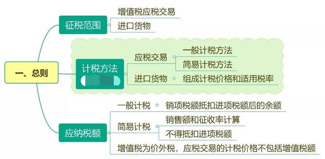 增值税、消费税最新税率政策！涉及各行各业！会计处理也不同