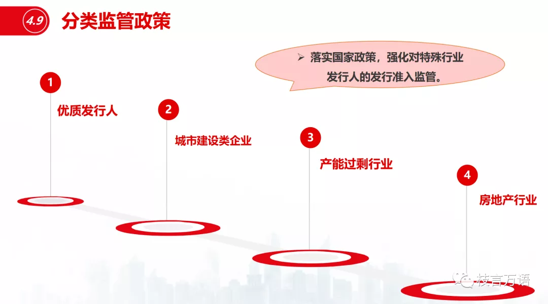 中国企业债、公司债的发行条件超级梳理