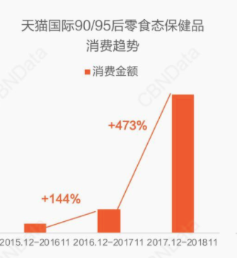 传统保健品败了！年轻人保健崛起，小维c如何掘金3000亿大市场？