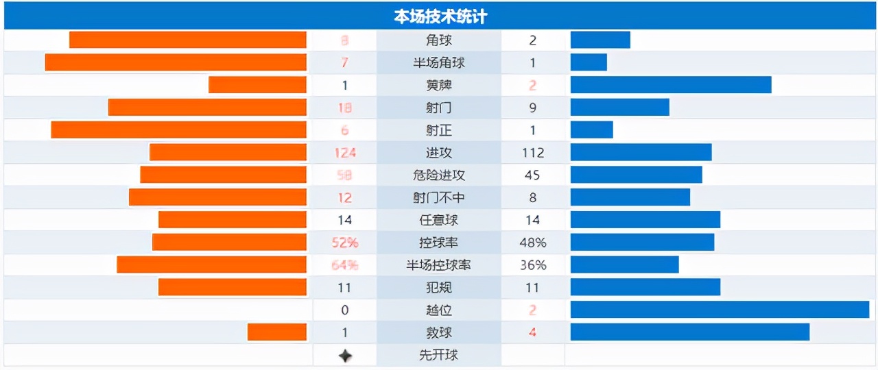 中国世界杯预选赛全程(来年再战，客观回顾国足2022年世界杯预选赛征程)