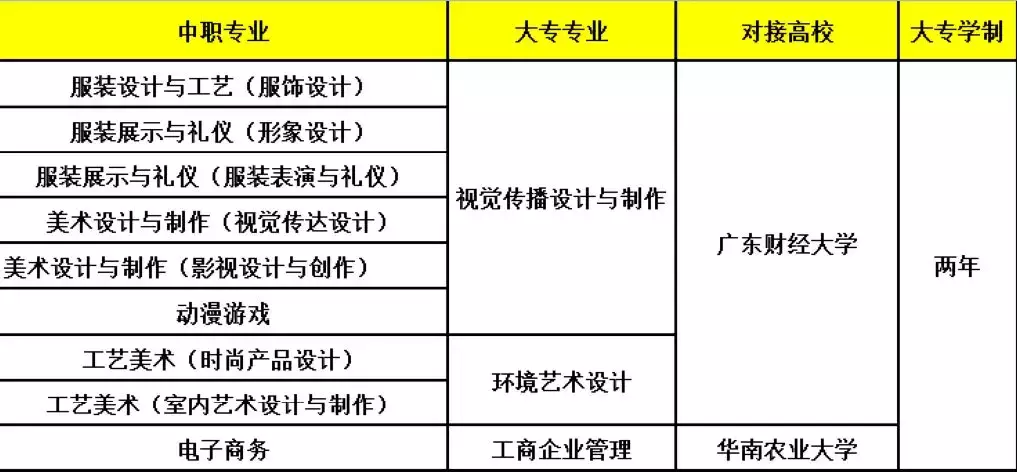 2017毛衫跟单最新招聘（广州市纺织服装职业学校）