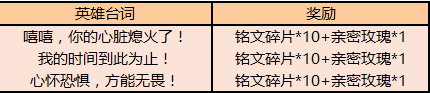 王者荣耀：张良皮肤黄金白羊座上线，碎片商店更新