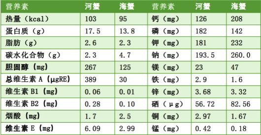 蟹考記三，買蟹、吃蟹——關(guān)于大閘蟹，你想知道的都在這里