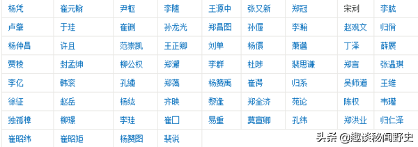 广东历史上只出了9个文状元，你都了解么