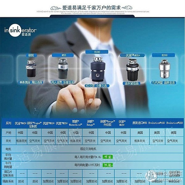 后悔買晚系列——廚余垃圾處理器主流品牌介紹及選購攻略
