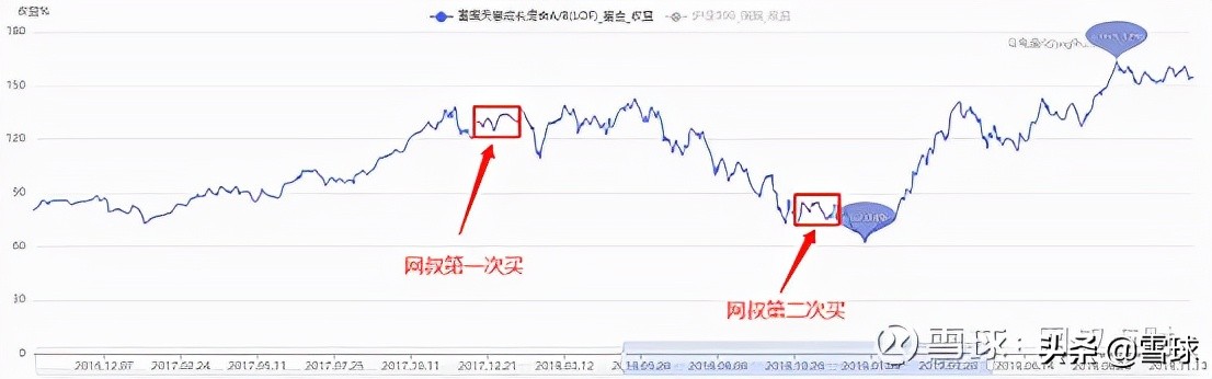 三炷香72图解(万字干货！一篇文章帮你搞明白估值，解读市盈率、市净率、市销率)