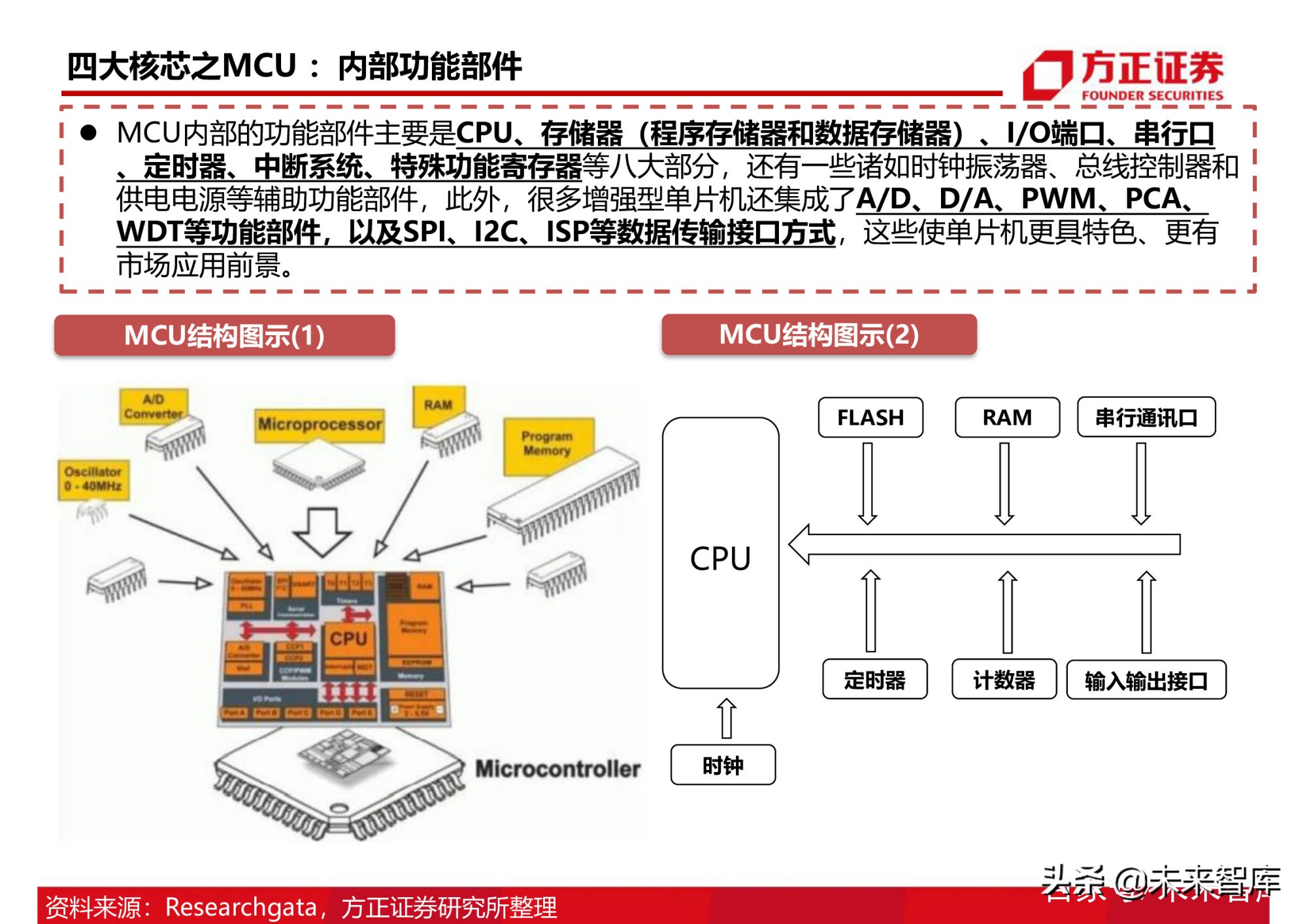 半导体行业154页深度研究报告：AIoT芯片产业分析