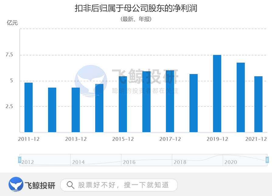 家电四小龙，谁主沉浮？