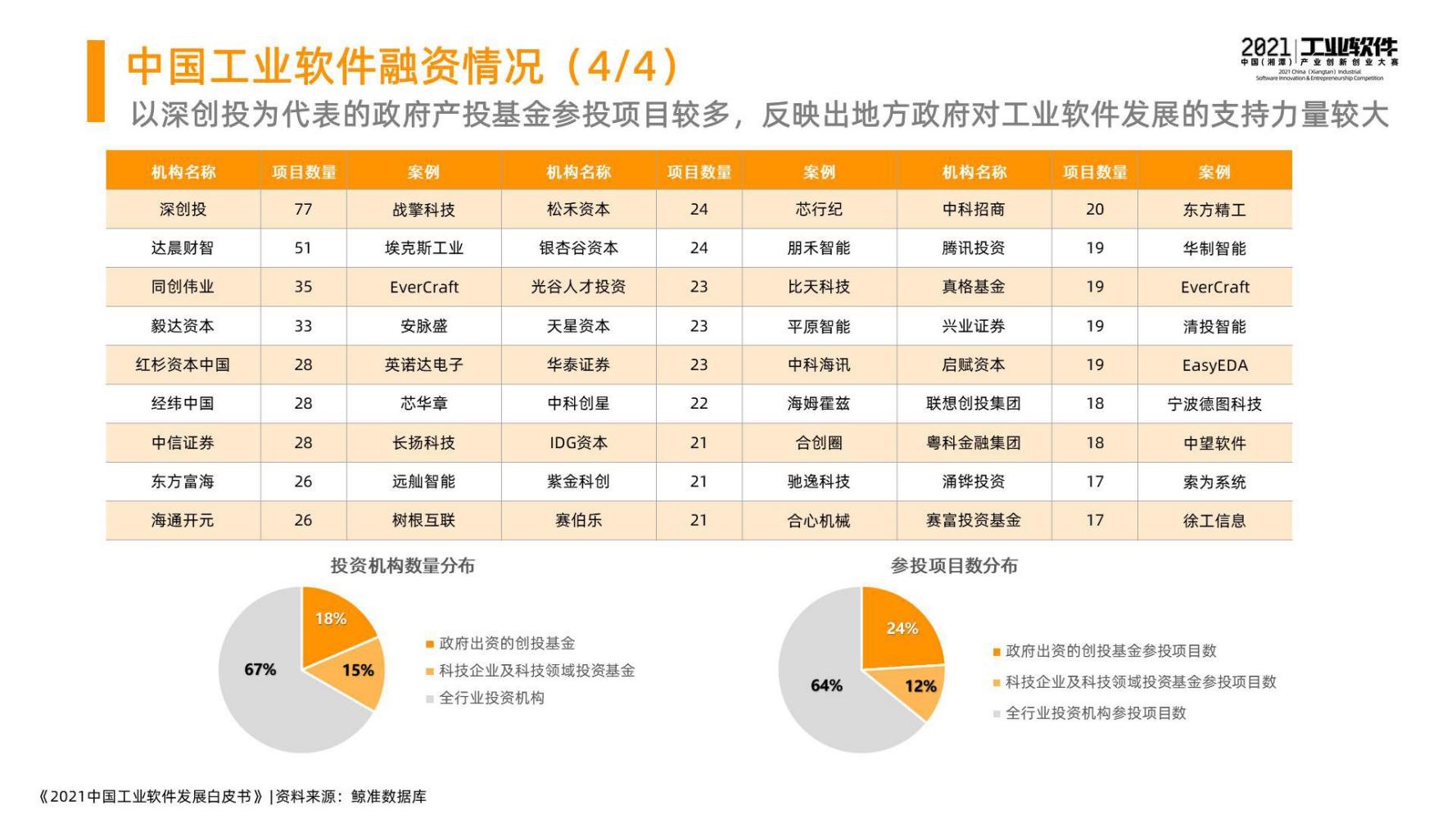 2021中国工业软件发展白皮书（完整版）