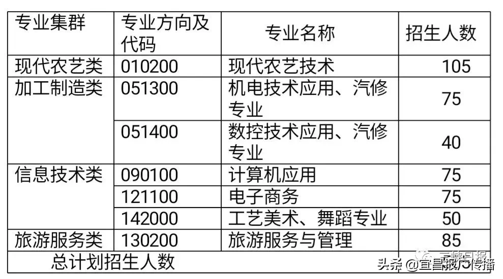 宜昌中职报考攻略来了！大国工匠从这里起步