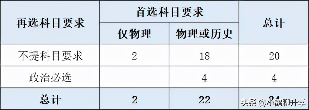 广东高考选校：中国政法大学，组建于北大法律系和清华政治系