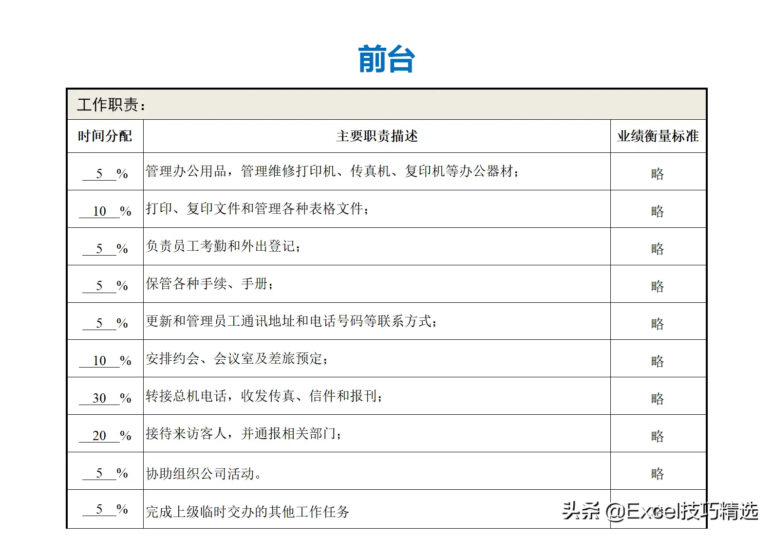 公司部门名称及部门职能（正规公司各个部门职责划分架构）