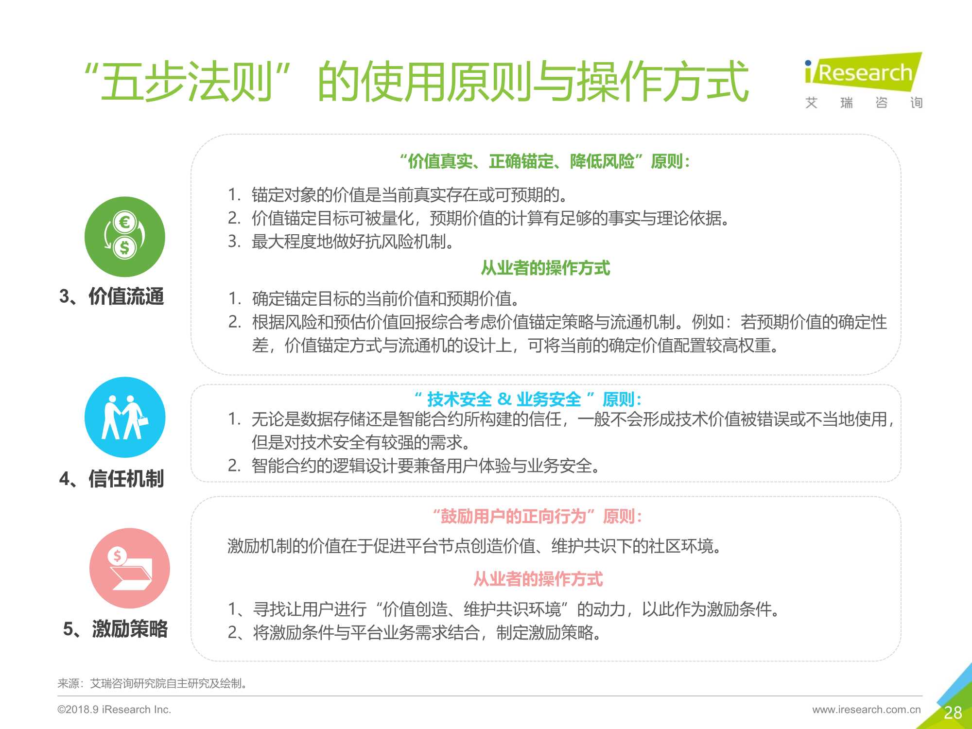 区块链思维解读及应用价值分析报告