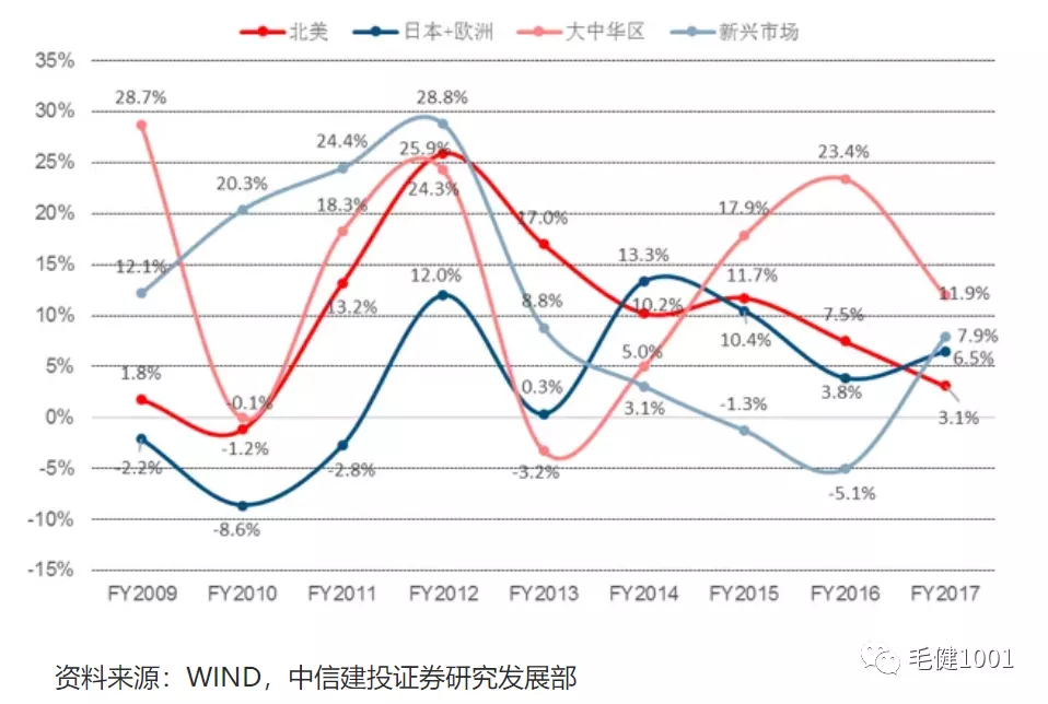 cba女鞋是哪个国家的品牌(王子与平民之争，中国运动鞋服市场谁主沉浮（上）)