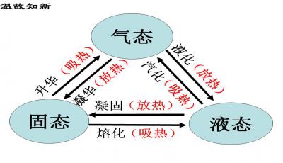 羽毛球几速(挥速越快，球速越慢，你知道是为什么吗？)